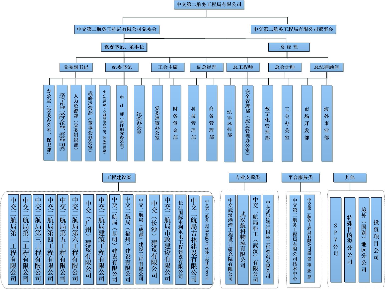 20250731��֯�ṹͼ