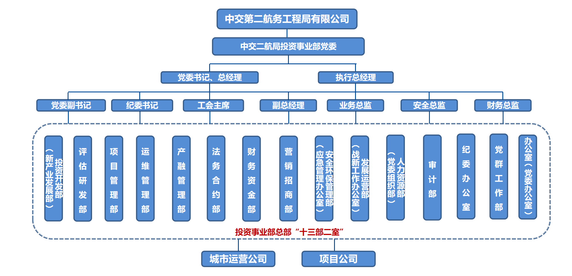 ��֯����